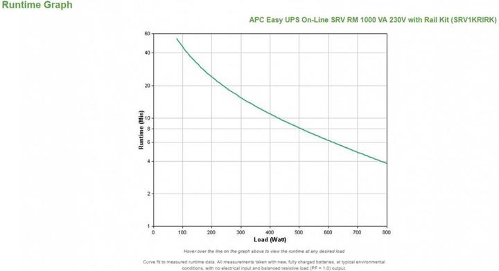 Actual product image APC Srv1krirk (1000 VA, 800 W, Online double converter UPS)