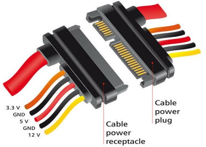 Produktbild Delock Kabel Serial ATA und Power, intern (100 cm, SATA)