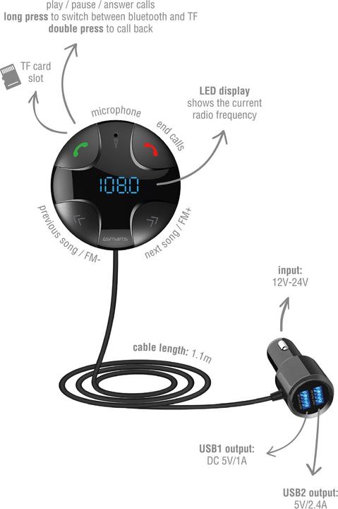 Actual product image 4smarts Automotive FM Transmitter DashRemote