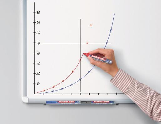 Produktbild Edding 250-E5 (Grün, Rot, Schwarz, Blau, Gelb, 1.50 mm, 5 x)