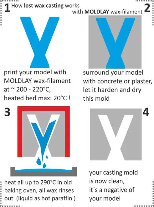 Actual product image LAY MOLDLAY Filament - 1.75mm - 0.75 kg (1.75 mm, 750 g, Grey)