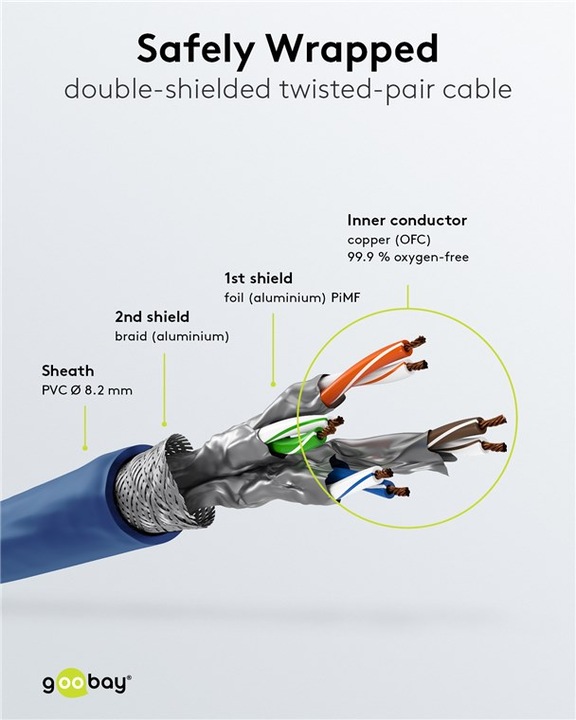 Actual product image Goobay Network cable (S/FTP, CAT8.1, 0.25 m)