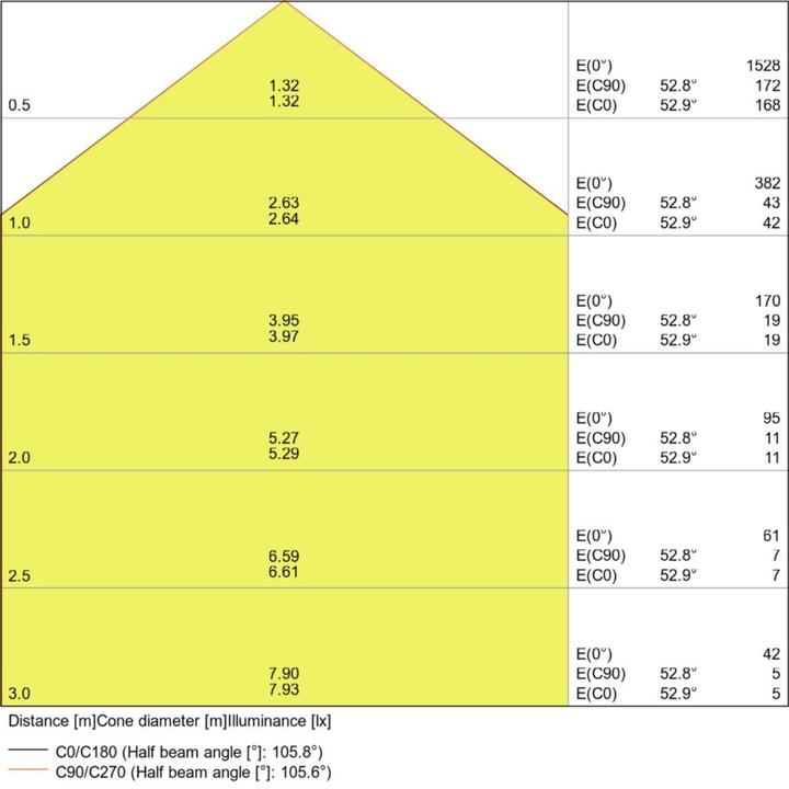 Produktbild Ledvance Downlight Slim Round (1020 lm)