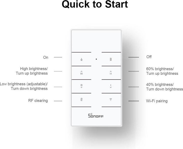 Actual product image Sonoff Smart Dimmer Switch D1 with RM433R2 remote (Dimming actuator)