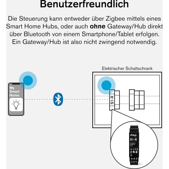 Produktbild Ubisys Leistungsschalter S1-R ZigBee 3.0 (Rolladenaktor)