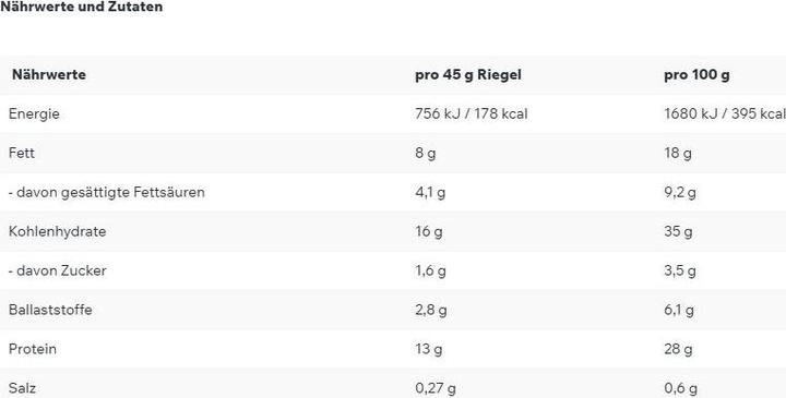 Nutritional values and ingredients ESN Designer Protein Bar (Dark Cookie, 12 pcs., 45 g)