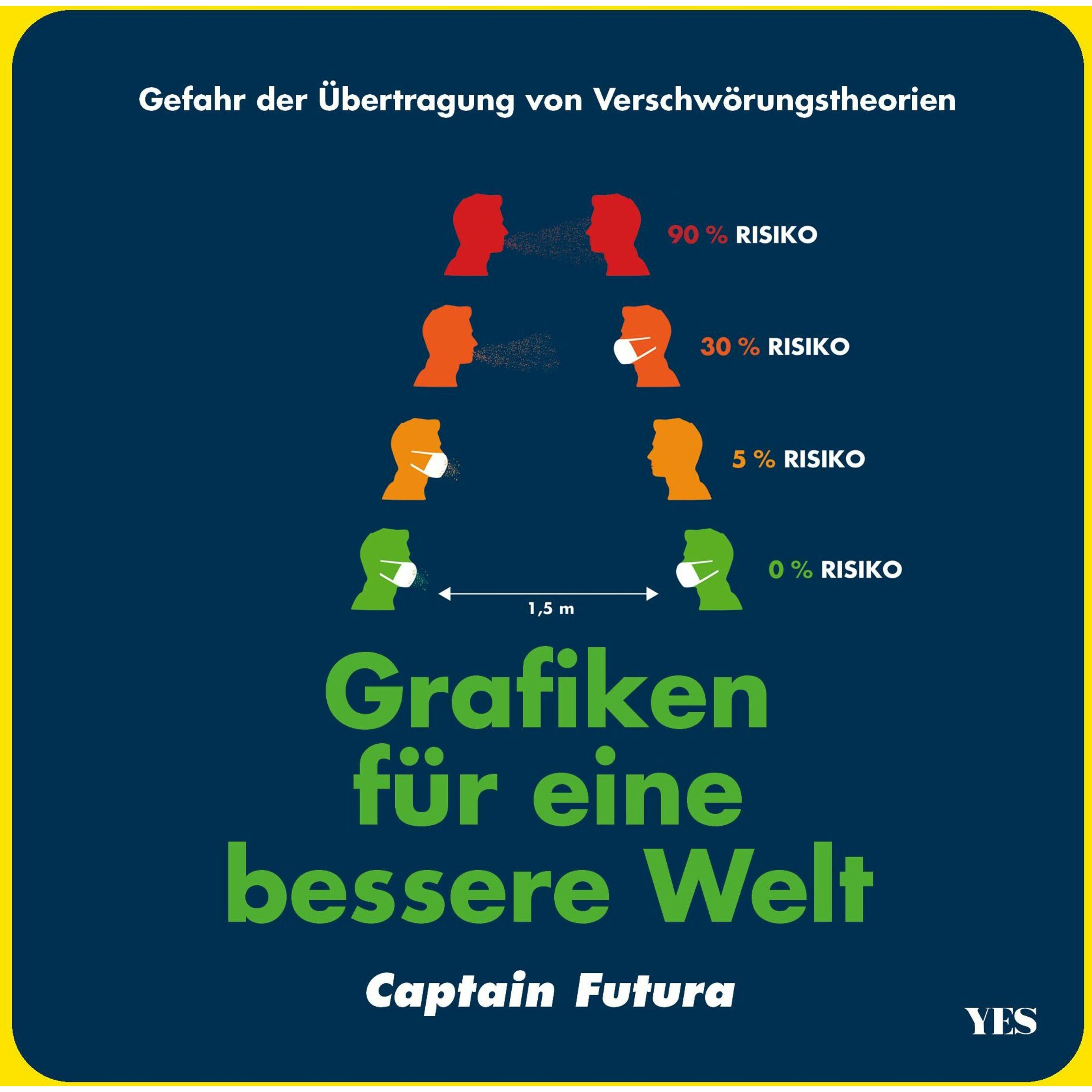 Grafiken für eine bessere Welt, Sachbücher von Captain Futura
