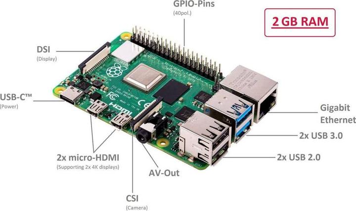 Image du produit Raspberry Pi Essentials Kit