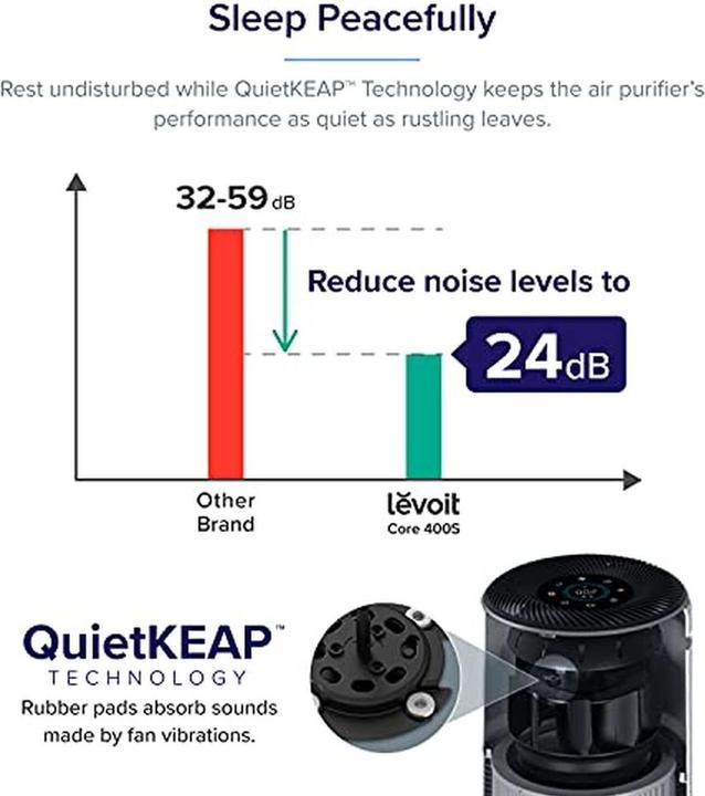 Actual product image Levoit Air purifier for allergy sufferers, Core400s (83 m²)