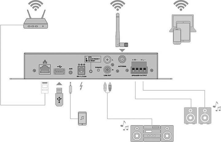 Actual product image Omnitronic CIA-40WIFI (Amplifier)