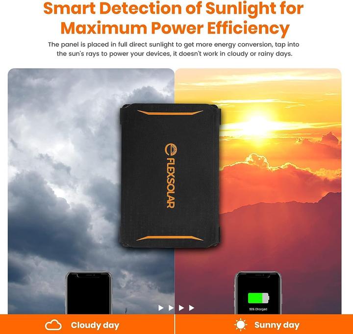 Actual product image FlexSolar Faltbares Solar-Ladegerät (30 W)