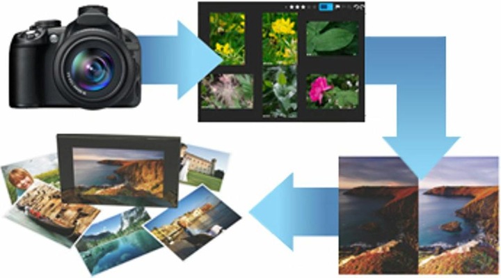 Image du produit Corel AfterShot Pro 3 (1 Utilisateur)