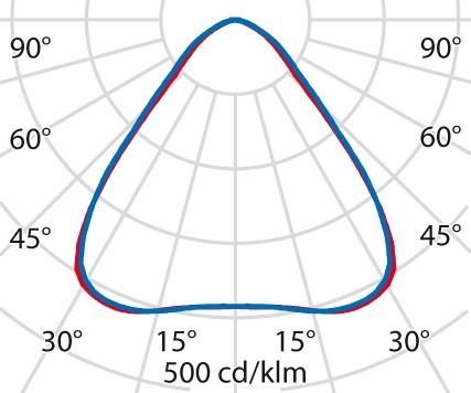 Actual product image PiL 3101754 (8101 lm)