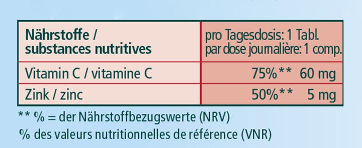 Nutritional values and ingredients Kneipp Natural vitamin C and zinc (20 Piece, Pills)
