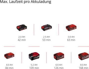 Image du produit Einhell CE-CC 18 Li-Solo (11 bar, 8 l)