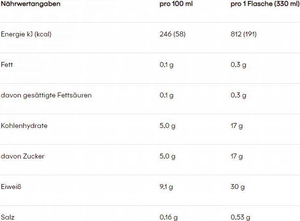 Valeurs nutritives et ingrédients Powerbar Shake High Protein (330ml) (Creamy Vanilla, 1 x)