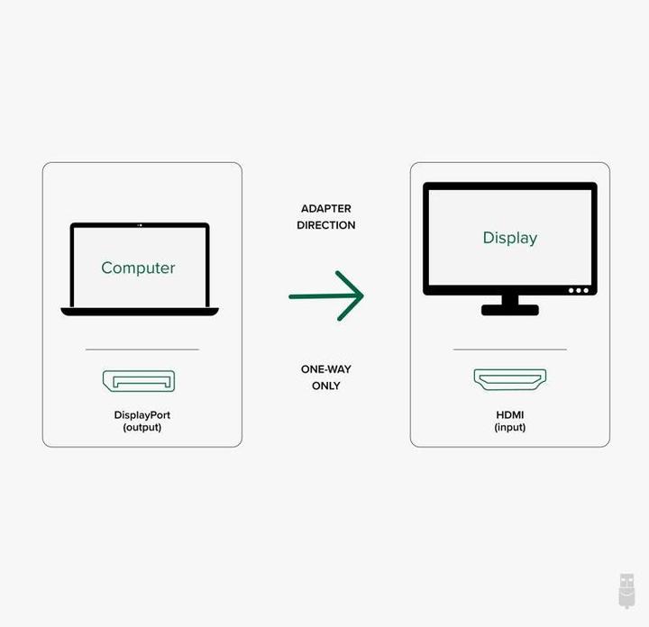 Actual product image Plugable Active DP to HDMI Adapter