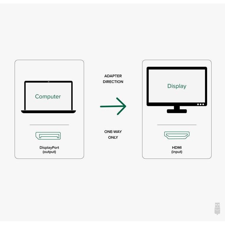 Thumbnail - Plugable Active DP to HDMI Adapter, Interne Kabel (PC)