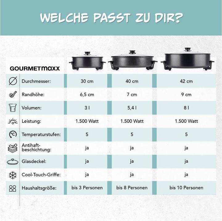 Actual product image Gourmetmaxx Party-Pfanne mit Deckel, 1500 W
