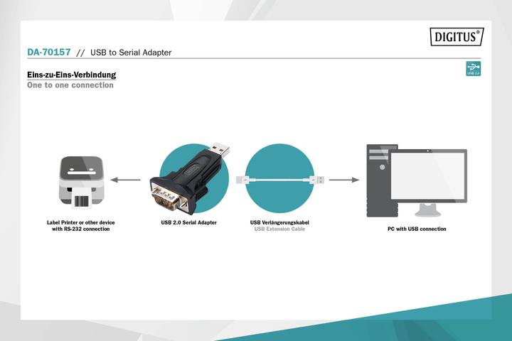 Image du produit Digitus Convertisseur USB 2.0 vers série (USB)