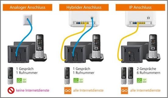 Actual product image Gigaset E630A GO (DE version)