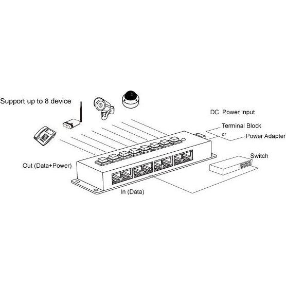 Thumbnail - Alfa Network APOE08 - 8-Port Passive PoE-Injektor, PoE Injector