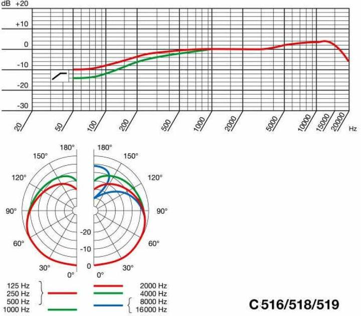 Actual product image AKG Pro C519 ml