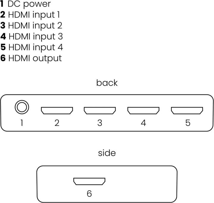 Produktbild Marmitek Connect 620 UHD 2.0