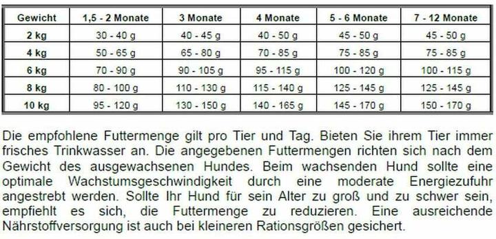 Actual product image Josera Mini Junior Duck & Salmon (Junior, 1 pcs., 10000 g)