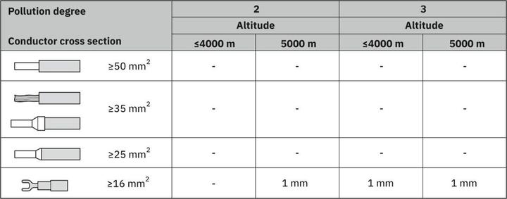 Actual product image Phoenix Contact Surge arrester