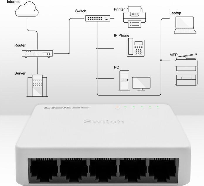Productafbeelding Qoltec Netzwerk Switch 5x RJ45 Port 100Mbps LAN (5 ports)
