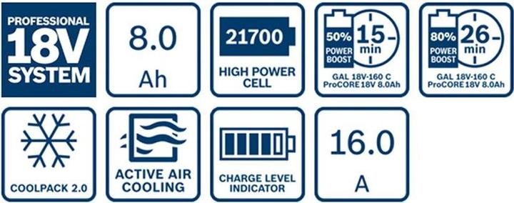 Image du produit Bosch Professional Kit de démarrage (18 V)