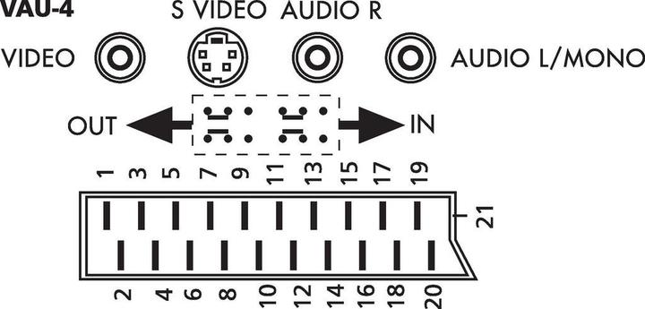 Actual product image Goobay S Video Adapter (Video Switch)