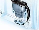 Actual product image Brita Elemaris XL