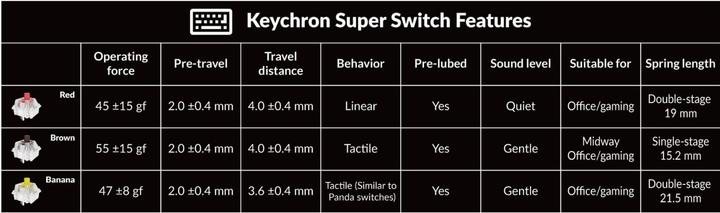 Immagine prodotto Keychron K10 QMK V2 (US, Cablato, Senza fili)