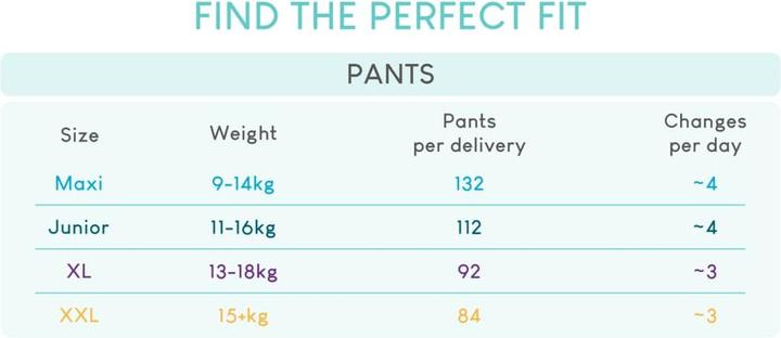 Immagine prodotto Pillo Enjoy Parenting (Dimensione 4, Pacco trasportabile, 132 pz.)