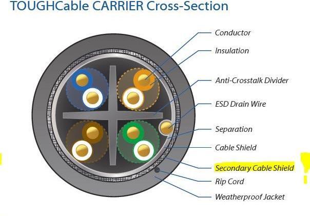 Produktbild Ubiquiti Verlegekabel UISP-CABLE-CARRIER Cat 5e, FTP, 305 m, Schwarz (SF/UTP, CAT5e, 305 m)