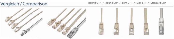Actual product image Wirewin Network cable (F/FTP, CAT6, 0.15 m)
