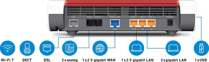 Actual product image FRITZ! Box 7682 Edition International