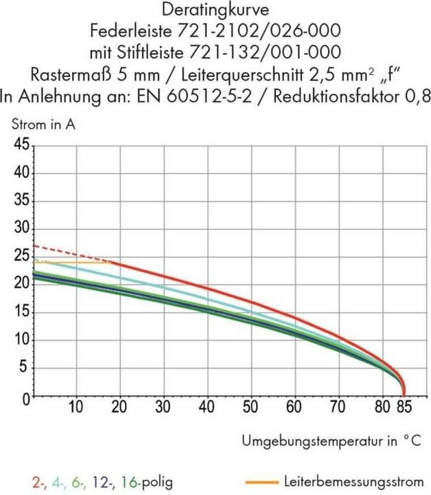 Produktbild Wago 2-Leiter-Federleiste