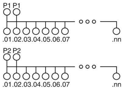 Image du produit Phoenix Contact Module de transfert Phoenix VIP2/SC/PDM2/48