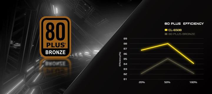 Productafbeelding AsRock Zasilacz CHALLENGER 650W 80 Plus Bronze (650 W)