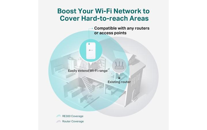 Image du produit TP-Link RE300 (867 Mbit/s, 300 Mbit/s)