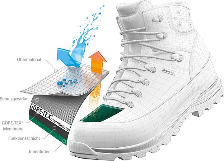 Produktbild Mammut Kento Pro high GTX (39 1/3)