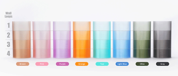 Actual product image Bambu Lab PETG Translucent (PETG, 1.75 mm, 1000 g, Turquoise)