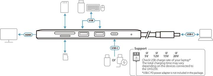 Produktbild Aten UH3239 (Docking Port)