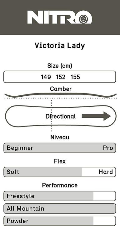 Produktbild Nitro Victoria (149)