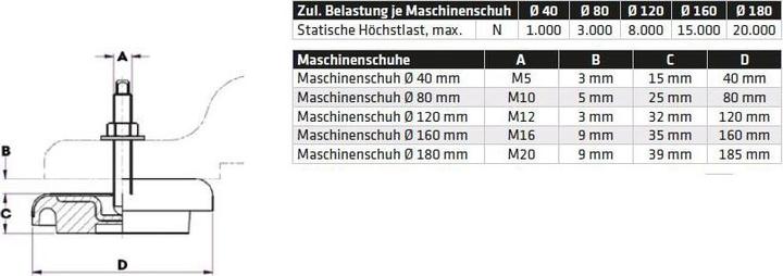 Image du produit Elmag Sabot de machine DM 180 mm