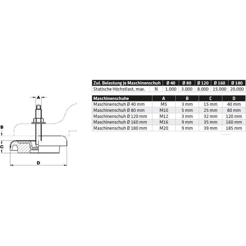 Thumbnail - Elmag, Zubehör Maschine, Maschinenschuh DM 180 mm