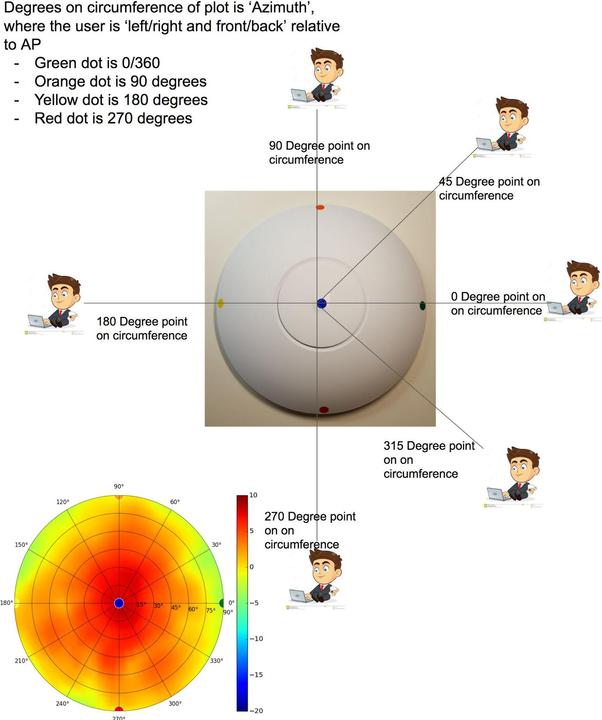 Image du produit Ubiquiti UniFi UAP-AC-Lite-5 - jeu de 5 (866 Mbit/s)